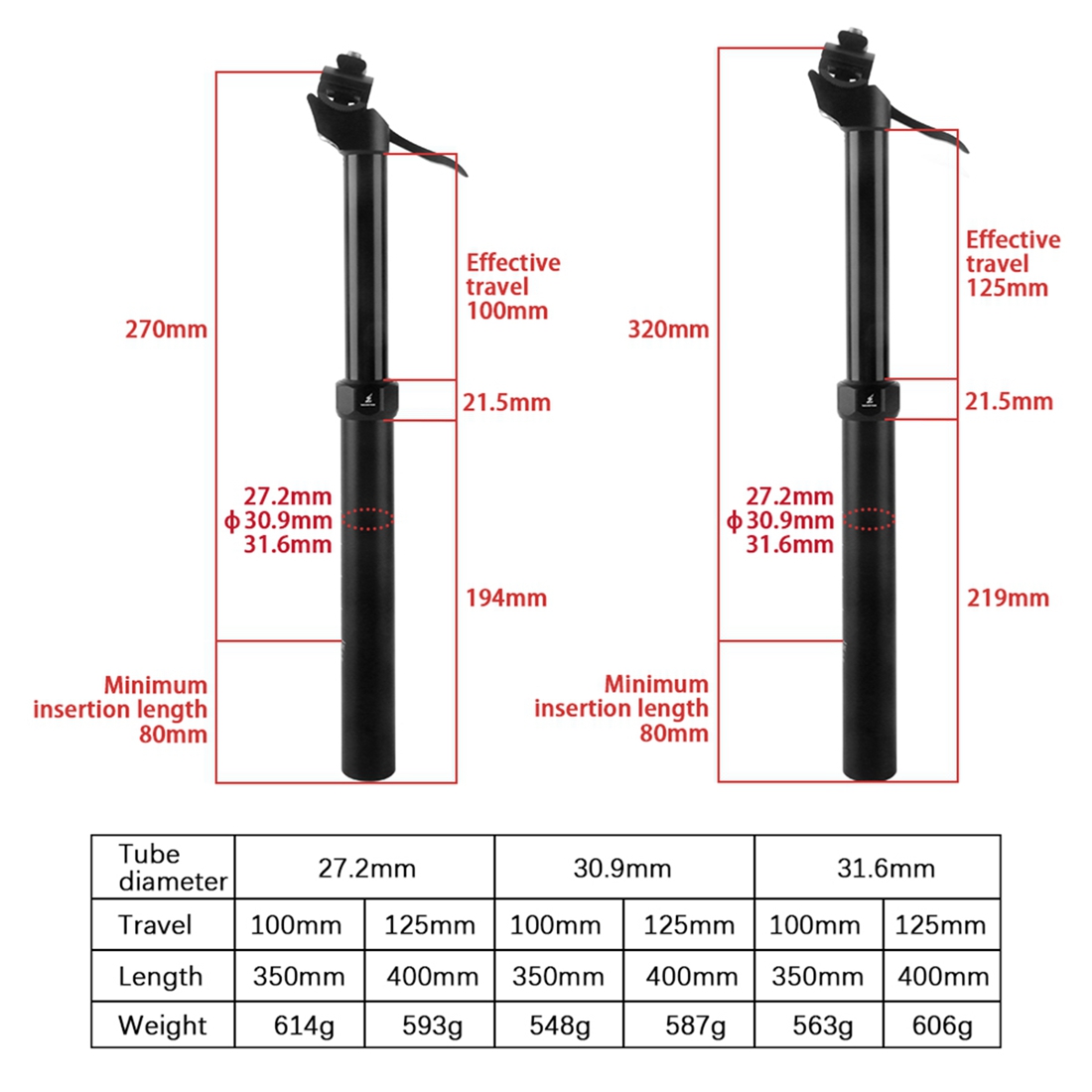 WUZEI MTB Espigão de Selim Tel - Dropper Post Remote avaliação e preço